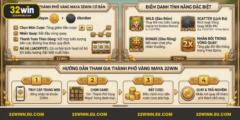Hướng dẫn chơi nổ hũ Thành Phố Vàng Maya 32Win