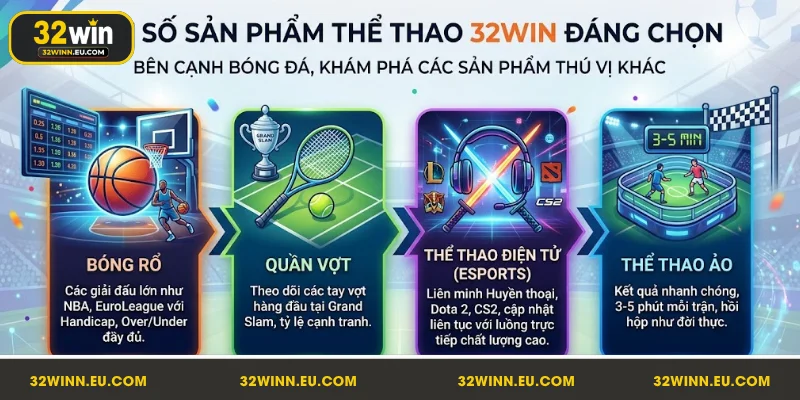 Một số sản phẩm thể thao 32Win bạn nên chọn