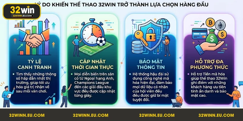 Thể thao 32Win mang đến nhiều ưu điểm nổi bật