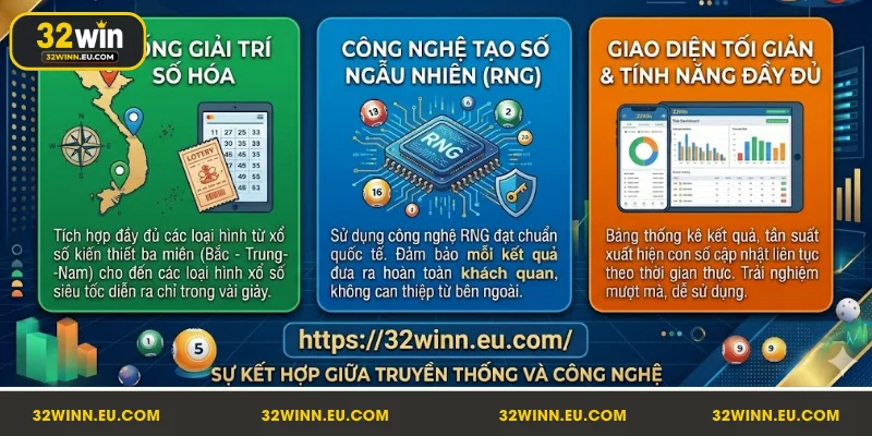 Xổ số 32Win là hình thử mở thưởng online