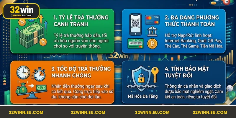 Xổ số 32Win thu hút người chơi nhờ nhiều ưu điểm